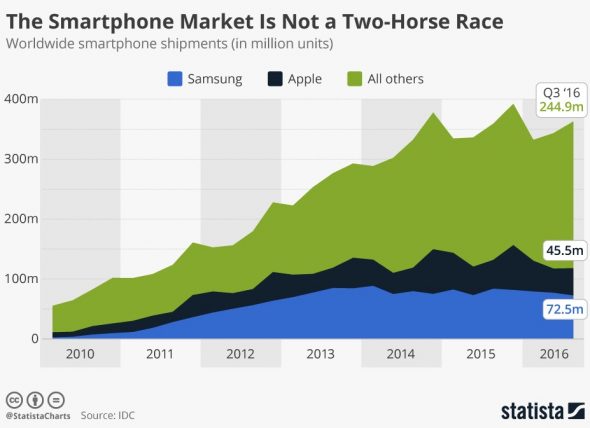 smartphone-sales