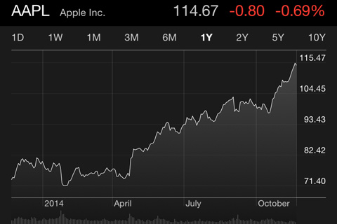 Apple-Stock
