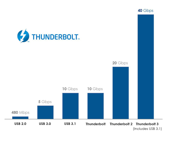 Thunderbolt_3_Graph_v2_cropped