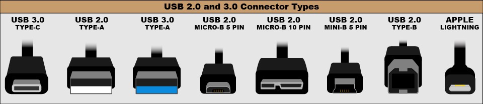 Usb c карта расширения