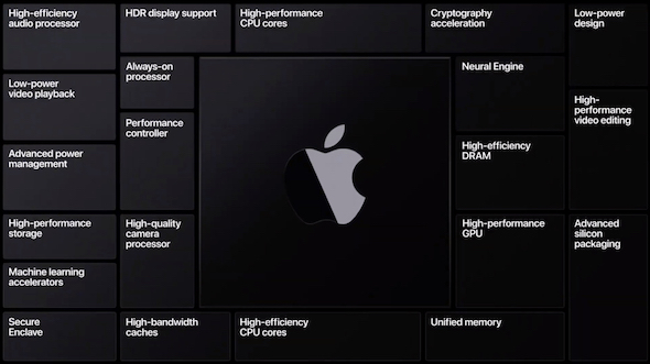 Il futuro dei nuovi Mac, preparati a una potenza senza precedenti.