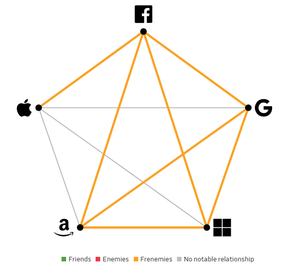  Social-networks