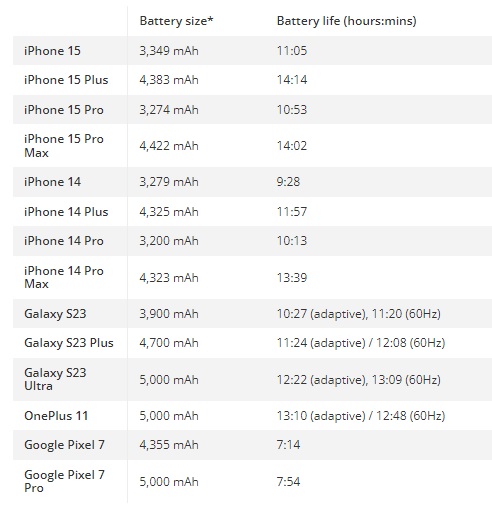 来自 iPhoneIslam.com，电池在 iPhone 7、iPhone 7 Plus 中进行了测试 - 详细信息