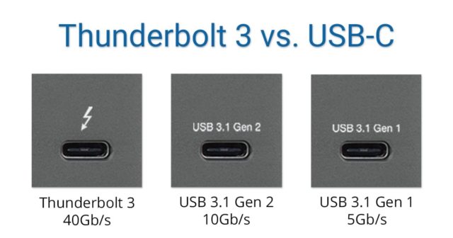 来自 iPhoneIslam.com、Thunderbolt、USB-C