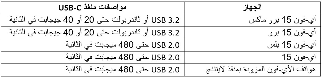 iPhoneIslam.com سے، عربی میں مختلف قسم کی کرنسیوں کو دکھانے والا ایک ٹیبل۔