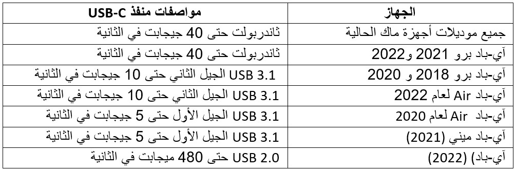 From iPhoneIslam.com, schedule and dates, USB-C
