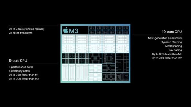 Von iPhoneIslam.com, ein Diagramm, das die verschiedenen Komponenten des Apple iOS-Chips zeigt.