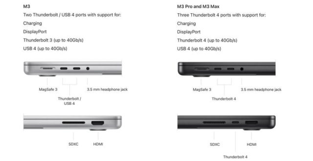 Von iPhoneIslam.com Das MacBook Pro Retina-Display wird mit dem Macbook Pro Retina-Display verglichen, wobei die Unterschiede und Gemeinsamkeiten zwischen den beiden Versionen hervorgehoben werden. Die Diskussion konzentriert sich auf die SEO-Vorteile der Verwendung eines MacBook Pro Retina