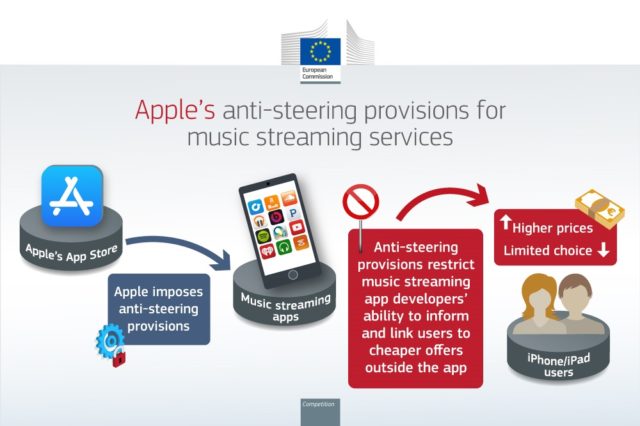 از iPhoneIslam.com، اپل برنامه های پخش زنده رایگان را جریمه می کند.