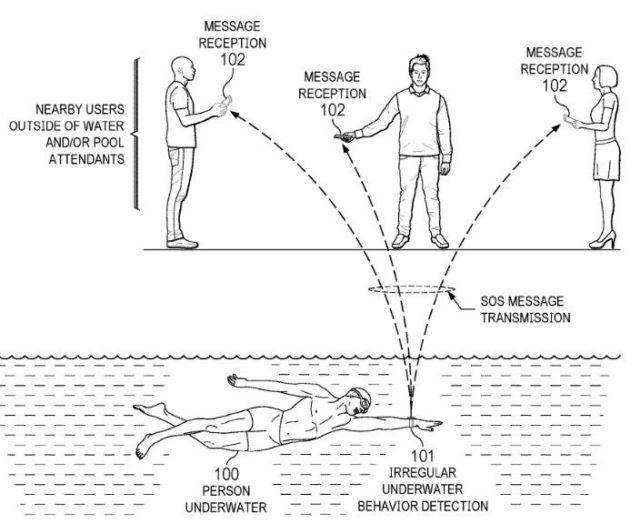 From iPhoneIslam.com, a diagram showing a person underwater with drowning detection, sending a distress message to nearby users and pool workers via an Apple Watch held by another person above the water.