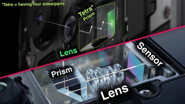 Dari iPhoneIslam.com, gambar close-up menunjukkan tampilan internal lensa kamera dan sistem sensor, bersama dengan quad prisma, mungkin mirip dengan apa yang mungkin kita lihat pada peluncuran iPhone 16. Komponen tambahan disorot untuk tujuan pendidikan.