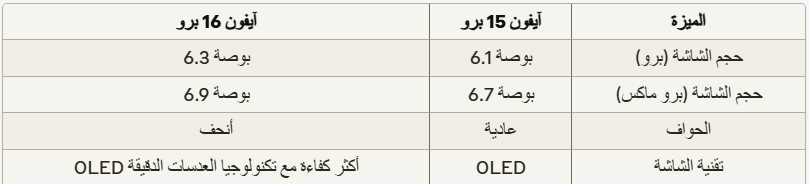 از iPhoneIslam.com، یک جدول مقایسه عربی که مشخصاتی مانند اندازه صفحه نمایش و ویژگی‌های مدل‌های مختلف دستگاه، از جمله مدل‌های 15 و 16 اینچی با ویژگی‌های کلیدی مانند صفحه نمایش OLED را نشان می‌دهد. انتظار پیشرفت های مورد انتظار در نسخه های آیفون 15 پرو و ​​آیفون 16 پرو را داشته باشید.