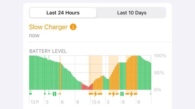 Mula sa iPhoneIslam.com, ipinapakita ng graph ang antas ng baterya sa nakalipas na 24 na oras sa iOS 18, na may makabuluhang mga panahon ng pag-charge na minarkahan ng mga orange bar at lightning bolts. Nakakatulong ang pag-optimize na ito na pahusayin ang buhay ng baterya at nag-aalok ng mga opsyon sa pag-charge para protektahan ang baterya ng iyong iPhone.