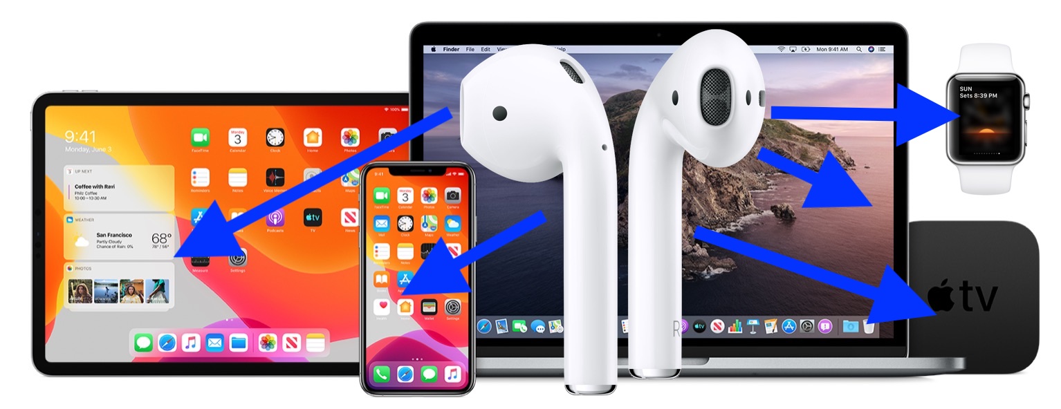 من iPhoneIslam.com، يتم عرض العديد من أجهزة Apple مثل iPad، وiPhone، وAirPods، وMacBook، وApple Watch، وApple TV، وكلها متصلة بسلاسة من خلال نظام Apple المتكامل لتلك اللحظات الرائعة.