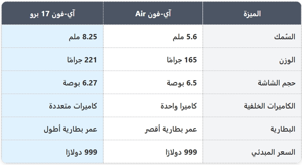 من موقع فون إسلام: 