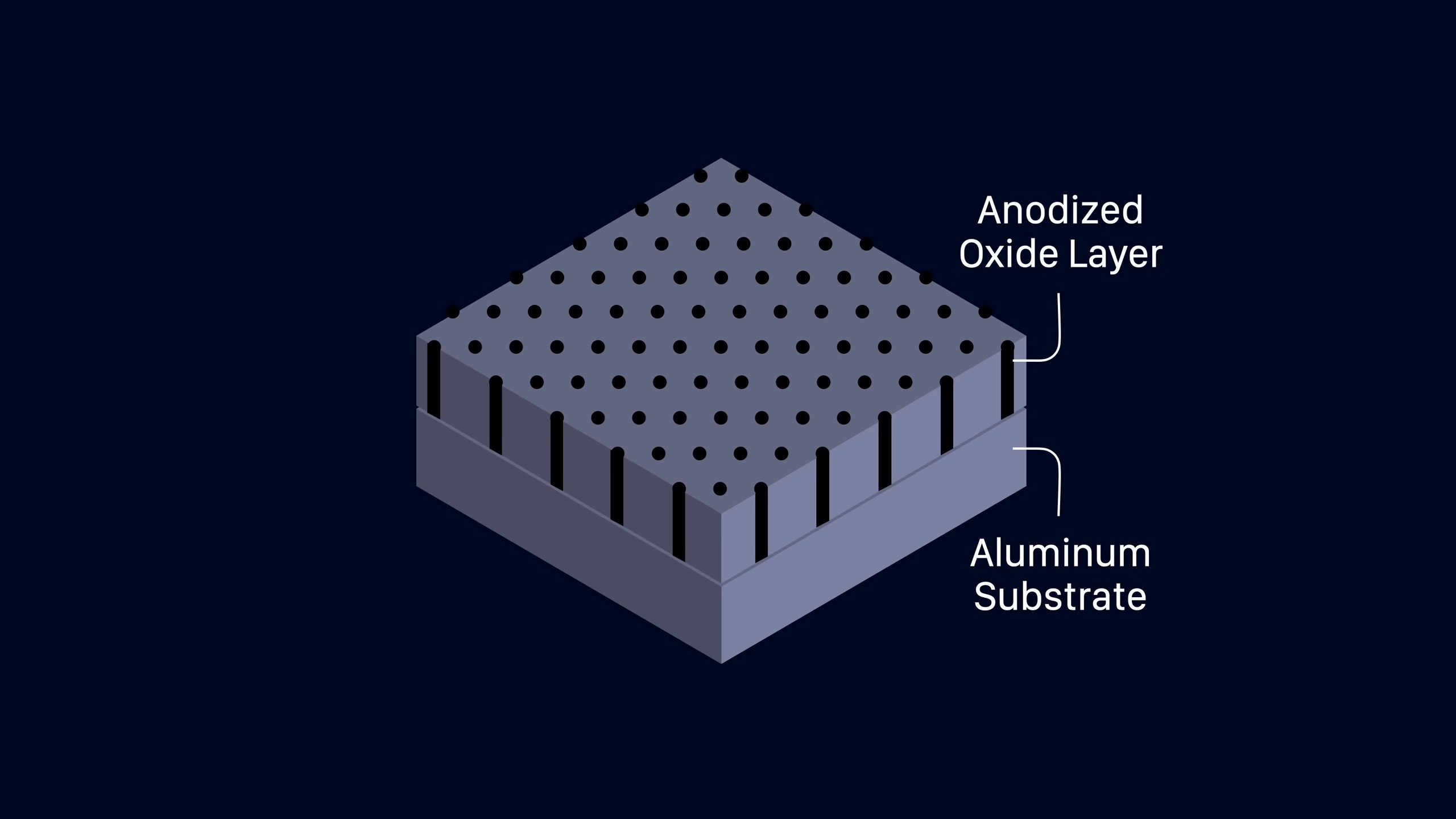 من موقع فون إسلام: يُظهر رسم تخطيطي كتلة بطبقة أكسيد مؤكسد في الأعلى - تتميز بفتحات تذكرنا بـ أخطاء الماضي, وركيزة من الألومنيوم تحتها، على غرار المشكلات التي تم تسليط الضوء عليها خلال أجهزة "سكراتش الآيكون" مع أجهزة آبل.