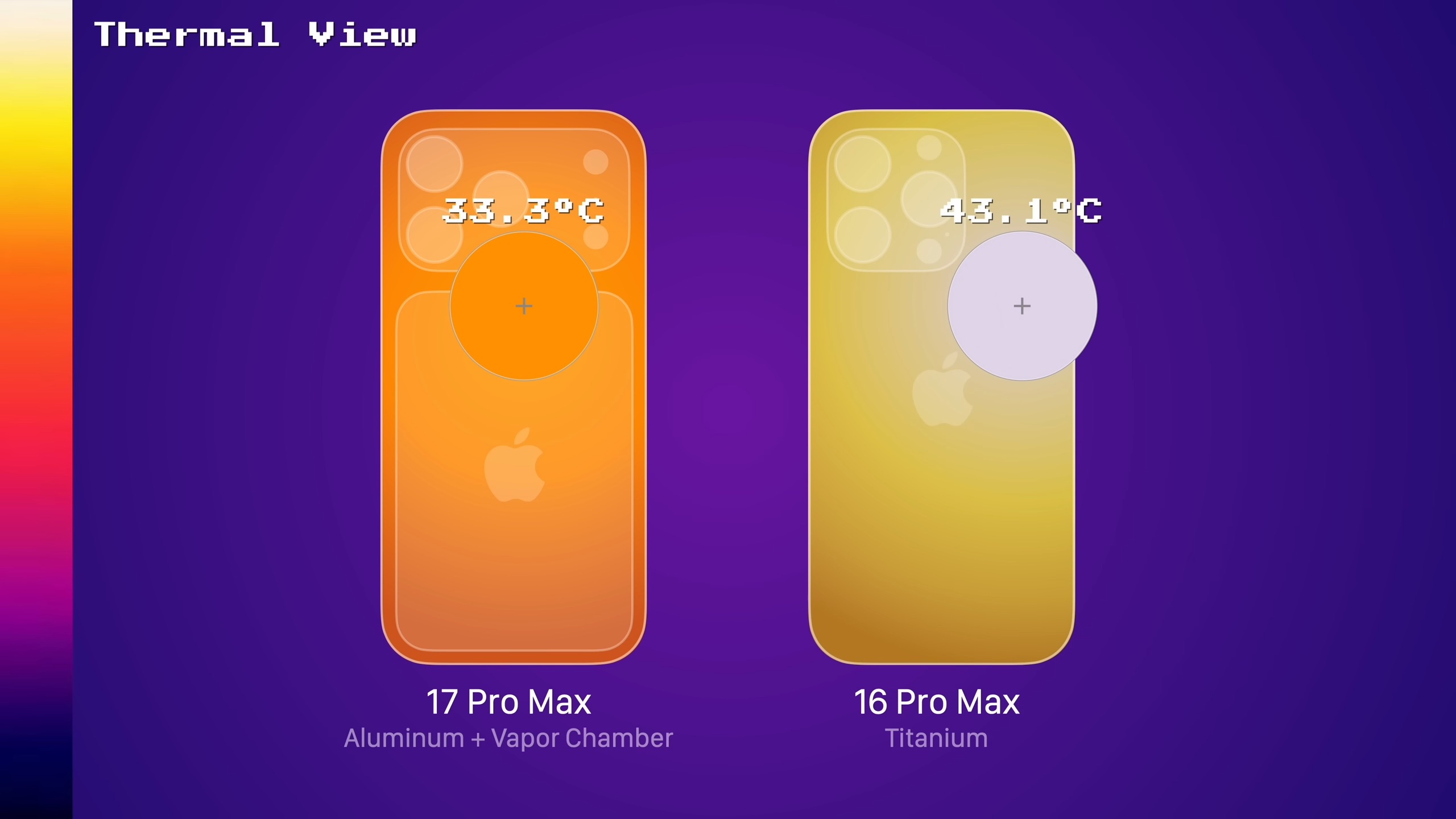 من موقع فون إسلام: عرض حراري يقارن بين 17 برو ماكس (33.3 درجة مئوية، ألومنيوم + حجرة بخار) و16 برو ماكس (43.1 درجة مئوية، تيتانيوم) الهواتف الذكية على خلفية أرجوانية - تبرز أخطاء آبل في إدارة حرارة الجهاز.