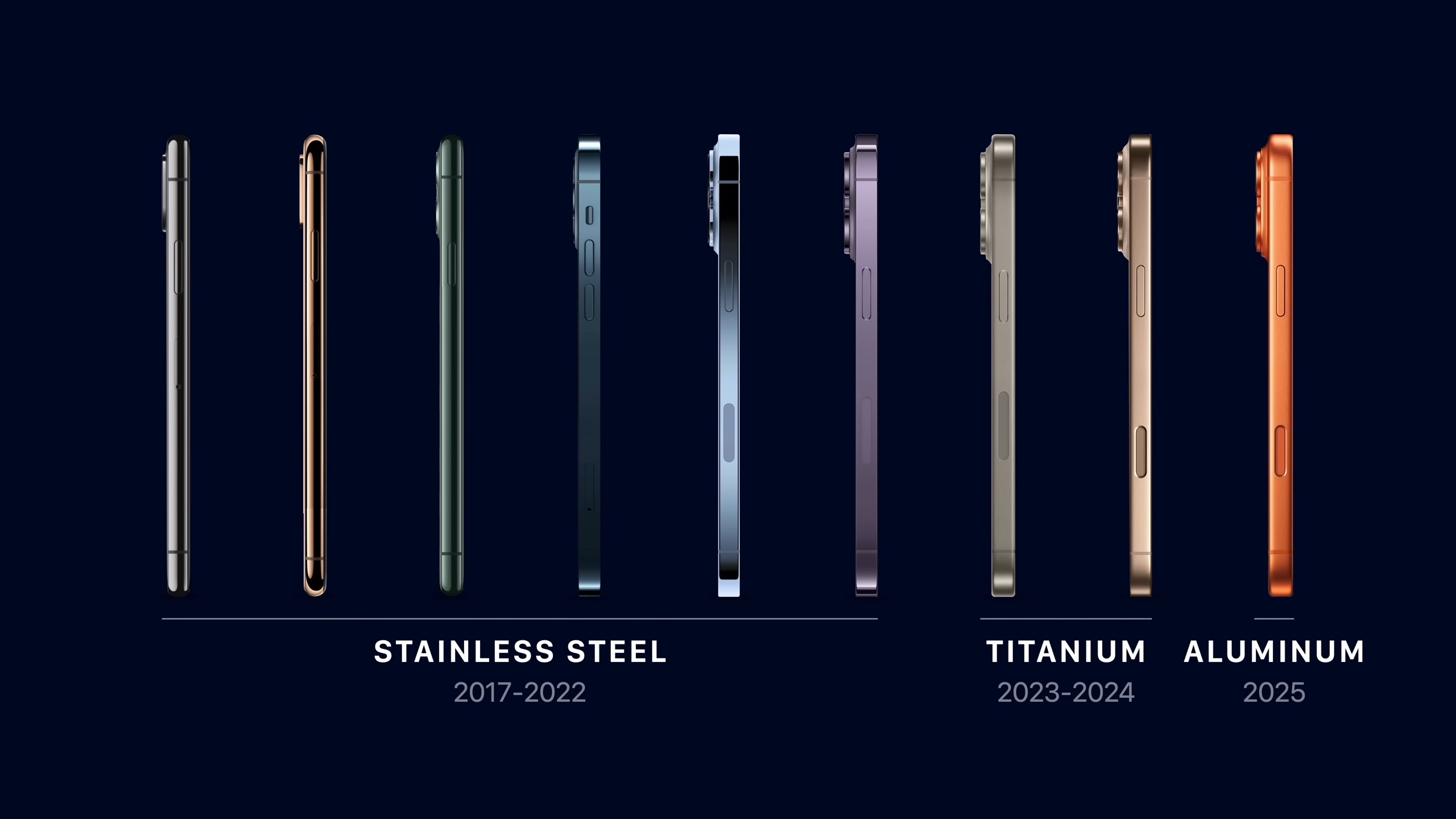 من موقع فون إسلام: أربعة ملامح جانبية للهواتف الذكية بمواد مختلفة: الفولاذ المقاوم للصدأ (2017-2022)، والتيتانيوم (2023-2024) - مع إبراز فضيحة خدش الآيفون- والألومنيوم (2025)، وكل منها يحمل علامة أسفل الهواتف.