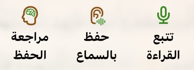 من موقع فون إسلام: ثلاثة أيقونات بنص عربي من تطبيق قرآن عصري: دماغ مكتوب عليه "مراجعة الحفظ بالسمع"، وأذن مكتوب عليها "حفظ بالسمع"، وميكروفون مكتوب عليه "مراجعة القراءة".