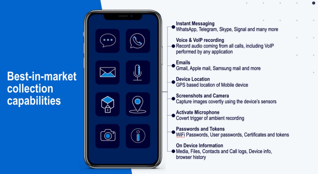 Volgens PhoneIslam toont de smartphone pictogrammen voor functies zoals berichten, gespreksopname, e-mail, locatie, camera en symbolen; de tekst somt de verschillende mogelijkheden voor gegevensverzameling op van de apparaatbewakingsoplossing die in Egypte en Saoedi-Arabië wordt gebruikt.