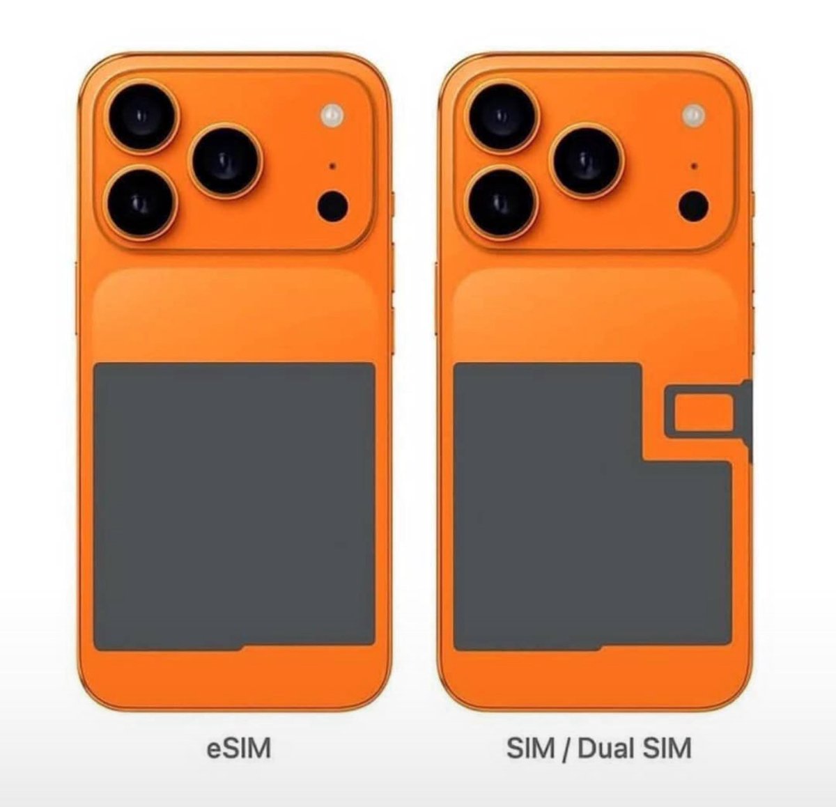 من موقع فون إسلام: يظهر هاتفان ذكيان برتقاليان: أحدهما مكتوب عليه "الآي-فون الأمريكي eSIM" بدون شريحة SIM، والآخر "الآي-فون الأوروبي SIM / شريحتي SIM مزدوجة" يتميز بفتحة مرئية لبطاقة SIM، و"الآي-فون الأوروبي SIM / شريحتي SIM".