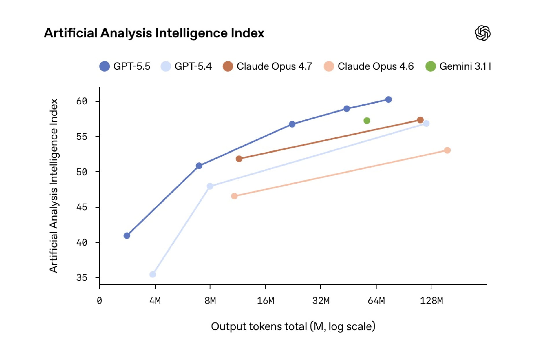 استخدام الحاسوب بشكل متقدم وإنشاء المستندات