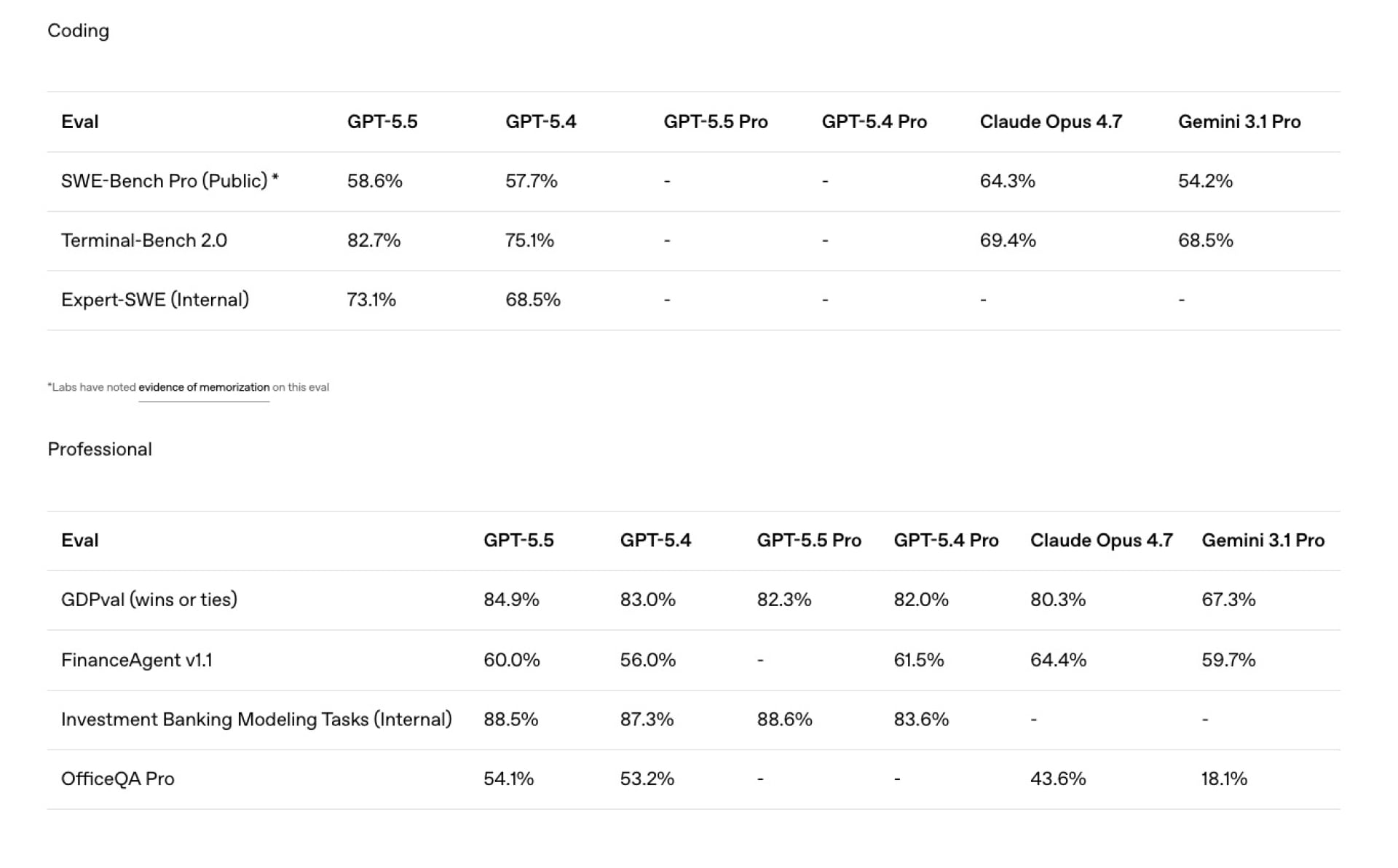 الأبحاث العلمية المتقدمة