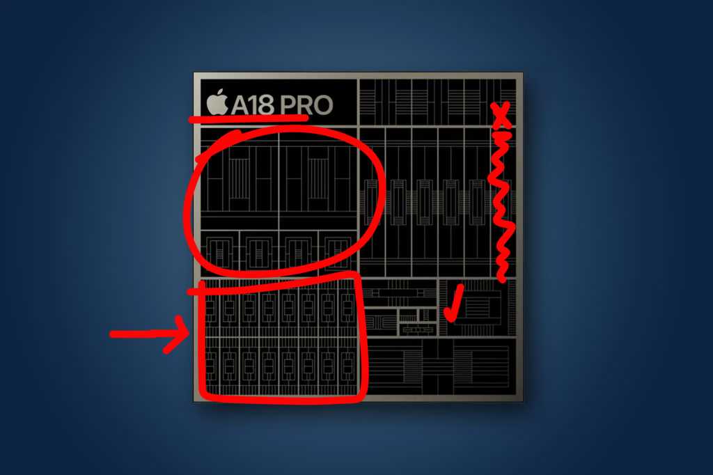 رسم بياني لرقاقة A18 برو المصنفة