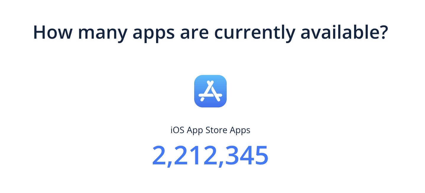 من موقع فون إسلام: النص يقول: كم عدد تطبيقات آي آي فون والذكاء الاصطناعي المتوفرة حالياً؟ تطبيقات متجر تطبيقات iOS: 2,212,345 تتضمن أيقونة متجر التطبيقات.