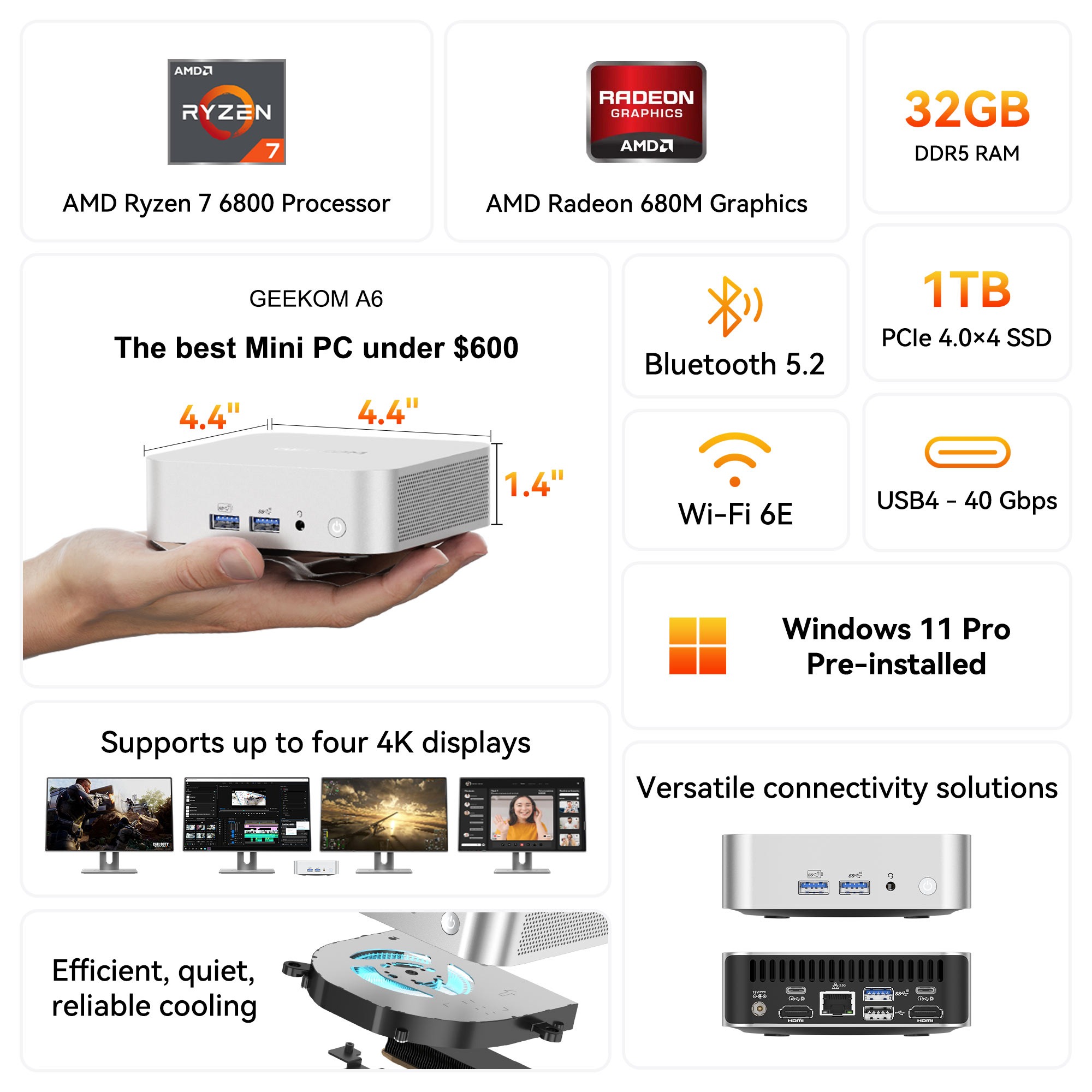 من موقع فون إسلام: مواصفات جهاز كمبيوتر جهاز GEEKOM A6 الصغير: AMD Ryzen 7 6800، وRadeon 680M، وذاكرة وصول عشوائي (Radeon 680M)، وذاكرة وصول عشوائي (RAM) بسعة 32 جيجابايت، وذاكرة تخزين بسعة 1 تيرابايت، وWi-Fi 6E، وBluetooth 5.2، ويدعم شاشات 4K، كمبيوتر ويندوز قوي بميزات متقدمة، وكل ذلك بأقل من 600 دولار.