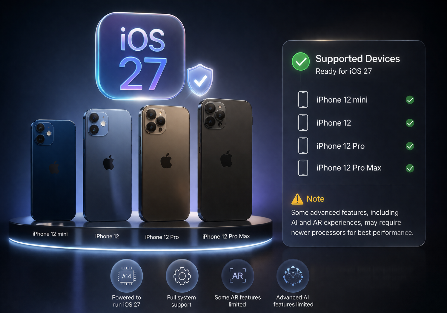 من موقع فون إسلام: تقف أربعة طرازات من iPhone تحت شعار تحديث iOS 27، مع قائمة تظهر أجهزة سلسلة iPhone 12 المدعومة للتحديث وملاحظة حول الميزات المتقدمة التي تحتاج إلى معالجات أحدث.
