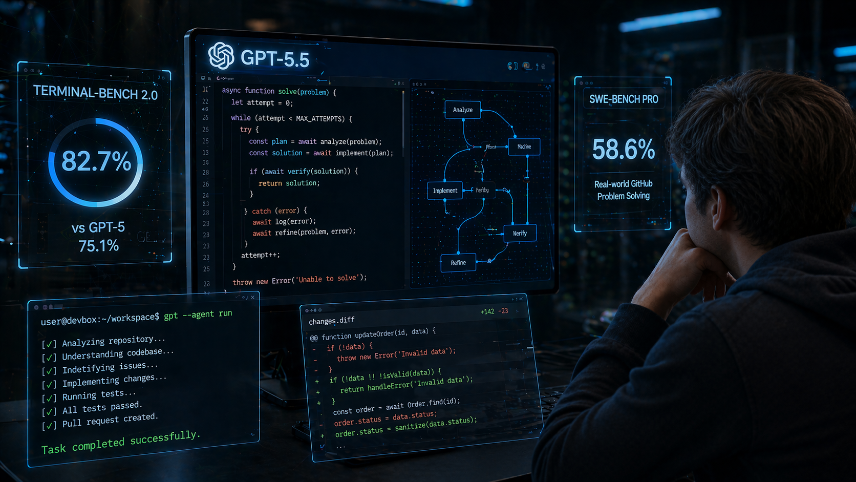 من موقع فون إسلام: شخص جالس على مكتب يشاهد شاشة كمبيوتر تعرض مقاييس أداء GPT-5.5.5، والرمز ونتائج المهام، مع تراكبات بيانات متنوعة ومخططات تقنية تبرز قدرات GPT-5.5 المتقدمة.