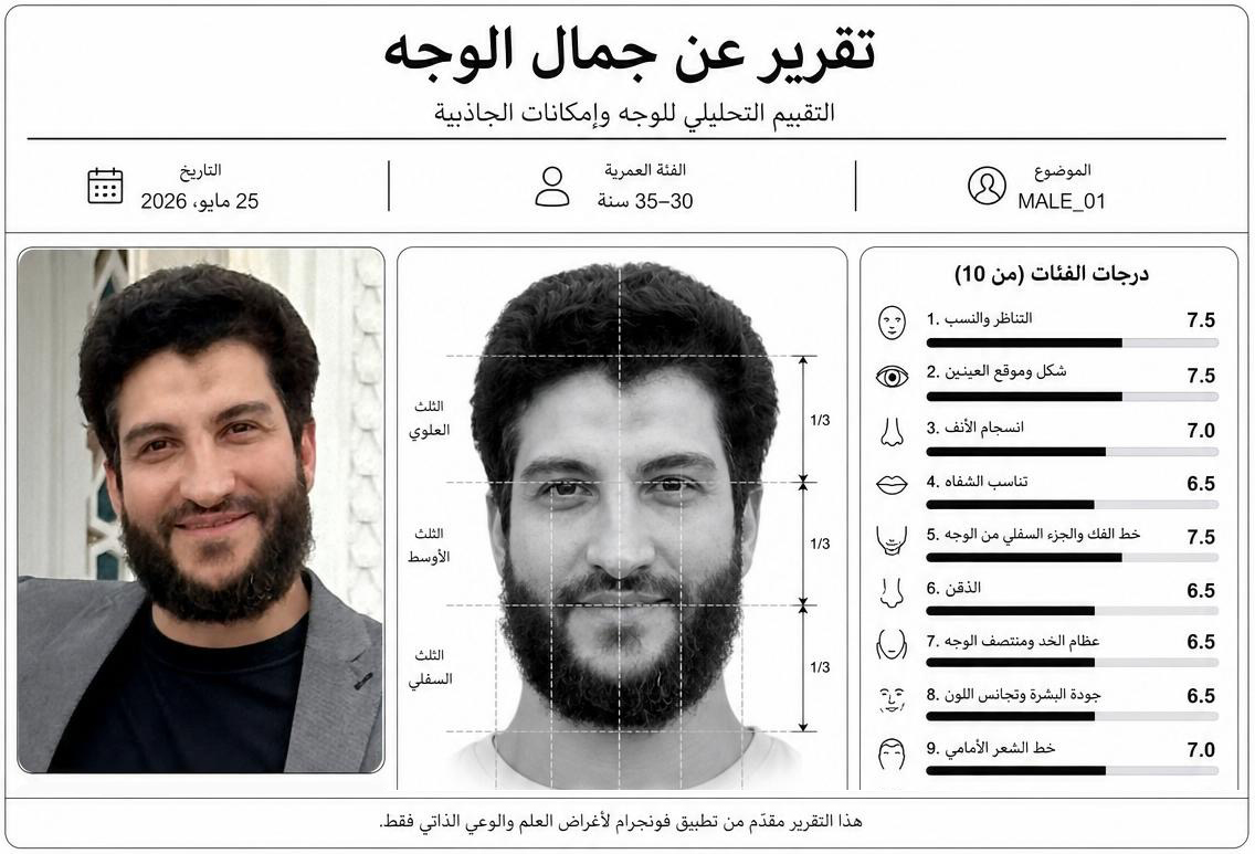 من موقع فون إسلام: يظهر رجل ملتحٍ في صورتين، إحداهما مبتسمًا مرتديًا بدلة والأخرى متجهًا إلى الأمام. تتضمن الصورة تقييمات تحليلية للوجه من أداة تقرير جمال الوجه ومعلومات شخصية باللغة العربية.
