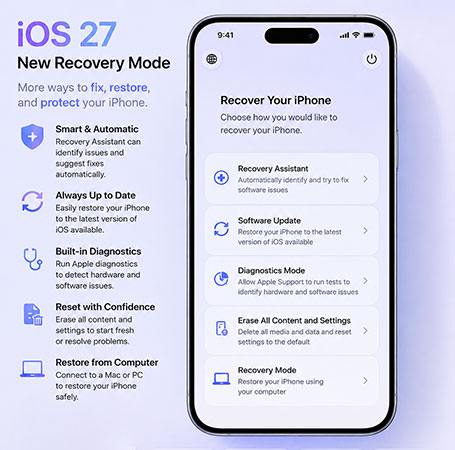 من موقع فون إسلام: يُظهر جهاز iPhone «شاشة الاسترداد» في نظام التشغيل iOS 27، حيث تضم خيارات وضع الاسترداد؛ ويُدرج الجانب الأيسر ميزات مثل التشخيص والتحديثات والمسح والاتصال بالكمبيوتر من أجل إصلاح الجهاز واستعادته وحمايته.