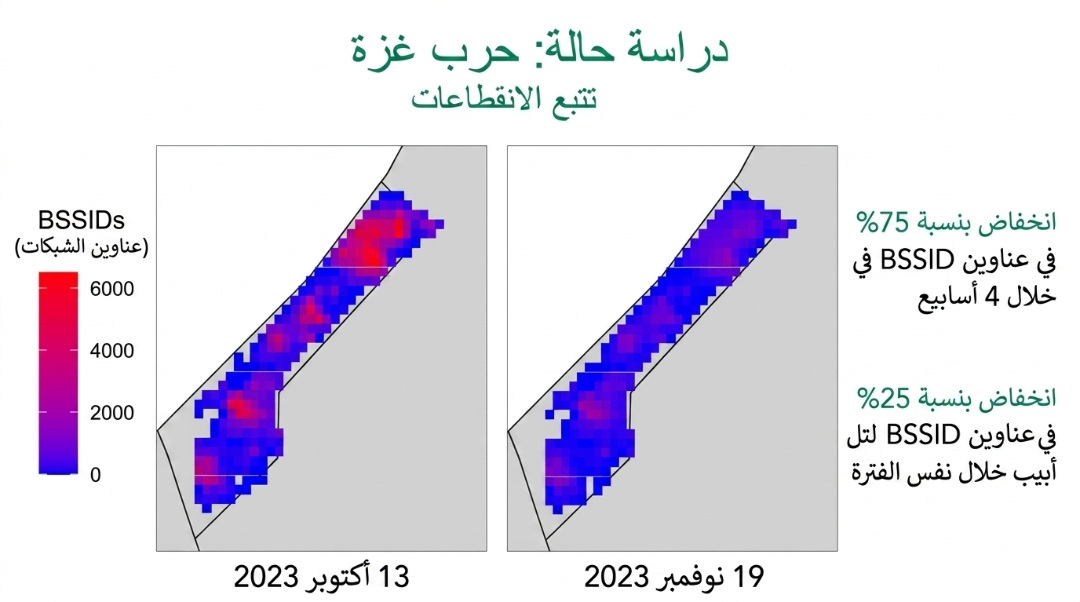 من موقع فون إسلام: رسيمان بيانيان يوضحان انخفاض عدد عناوين الشبكات اللاسلكية (BSSID) في غزة من 13 أكتوبر إلى 19 نوفمبر 2023، مع توضيح نسب التغير على الجانب الأيمن، مما يعكس التأثيرات المحتملة لإجراءات حماية جهاز التوجيه ومنع تتبع الموقع على شبكة الواي فاي خلال هذه الفترة.