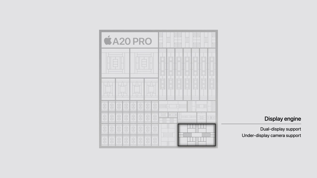من موقع فون إسلام: رسم تخطيطي لشريحة Apple A20 Pro، يسلط الضوء على قسم محرك الشاشة مع تسميات تدل على دعم الشاشة المزدوجة والكاميرا المدمجة تحت الشاشة.