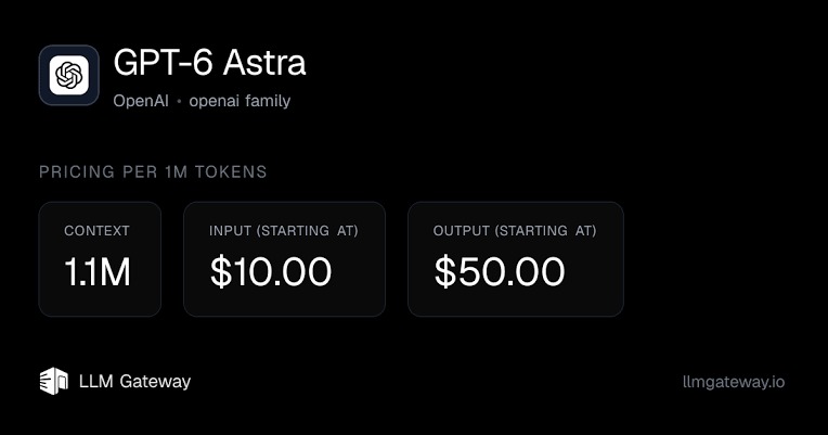 من موقع فون إسلام: واجهة سوداء تعرض أحدث أسعار GPT-6 Astra: سياق يبلغ 1.1 مليون، تبدأ تكلفة الإدخال من 10 دولارات، وتبدأ تكلفة الإخراج من 50 دولارًا لكل مليون توكن. كما تظهر أيضًا عبارة «LLM Gateway» وعنوان «llmgateway.io».