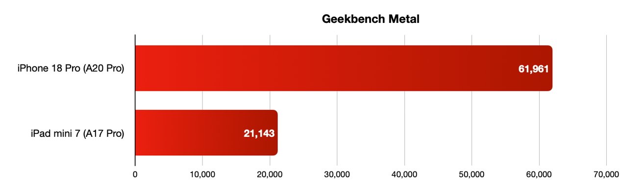 اختبار معالجة الرسوميات Metal عبر جيك بنش